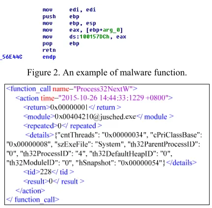 Figure 2. An example of malware function. 