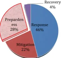 Figure 1 derived from literature [3]).  