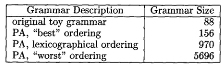 Figure 1: Paull's algorithm. 