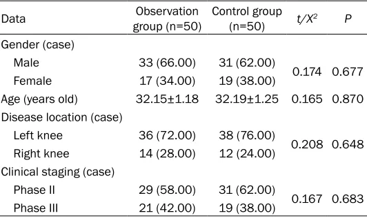 Table 1. Comparison of the general data between the observa-tion and control groups [n (%)]/( _x  ± s)