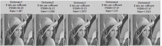 Figure 4. Sample compression results. 