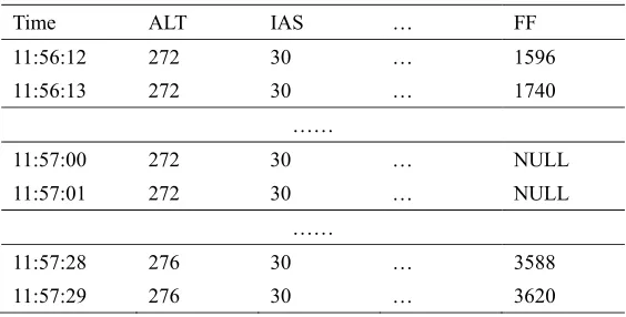 Figure 1. Flight segment fuel consumption to given cruise altitude. 