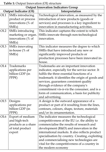 Table 1: Output Innovation (OI) structure  