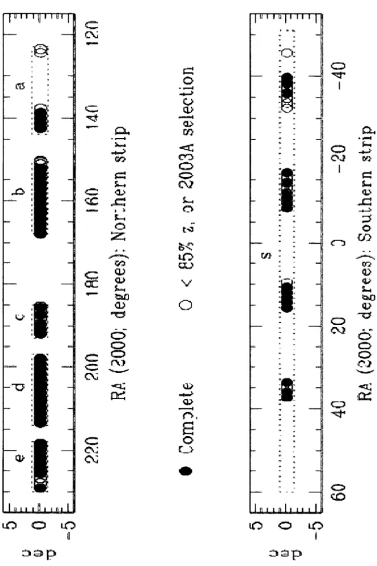 Figure  2.4:  The  location  of  the  2SLAQ  Input  Catalogue  (dotted  rectangles)  and  observed  fields  (circles)