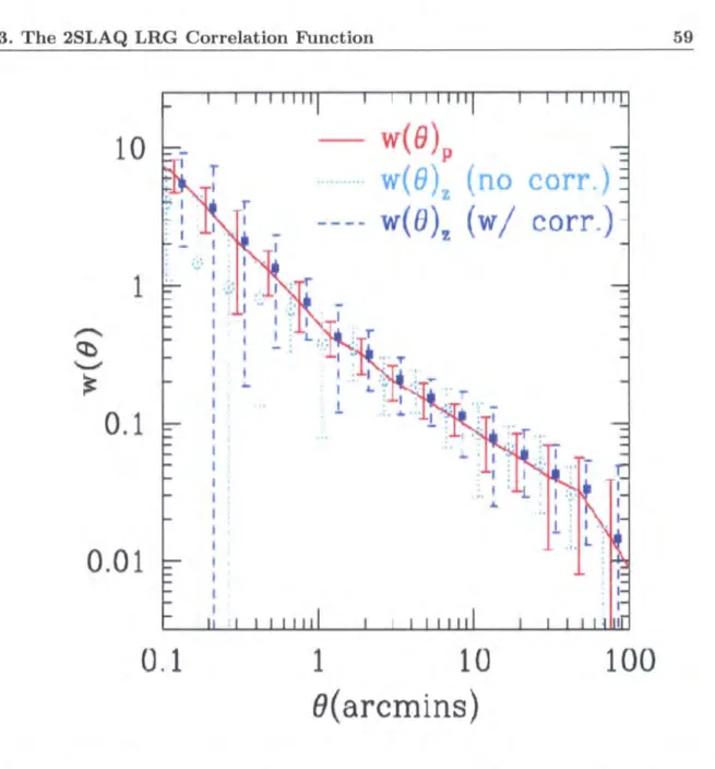 Figure  3.3:  The  angular  correlation  function ,  w(O),  for  the  2SLAQ  redshift  catalogue  (light  blue)  dotted, open circles compared to the  parent catalogue, solid  (red)  line