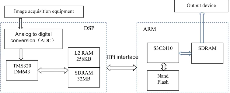 Figure 2. System hardware structure. 