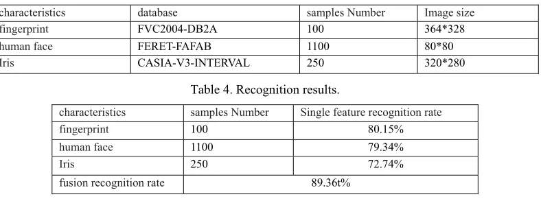 Table 4. Recognition results. 