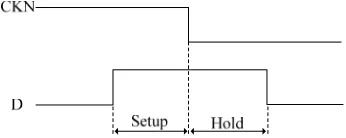 Figure 2. Path delay: from input 50% transition to output low 10% transition. 