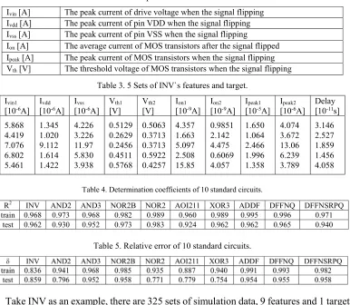 Table 2. Some parameters of MOS transistor. 