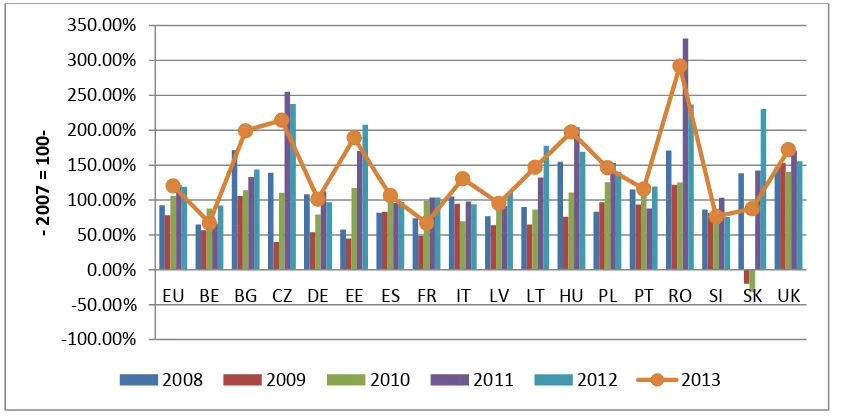 Table 3 Structure of the Romanian agricultural income, 2012-2014 