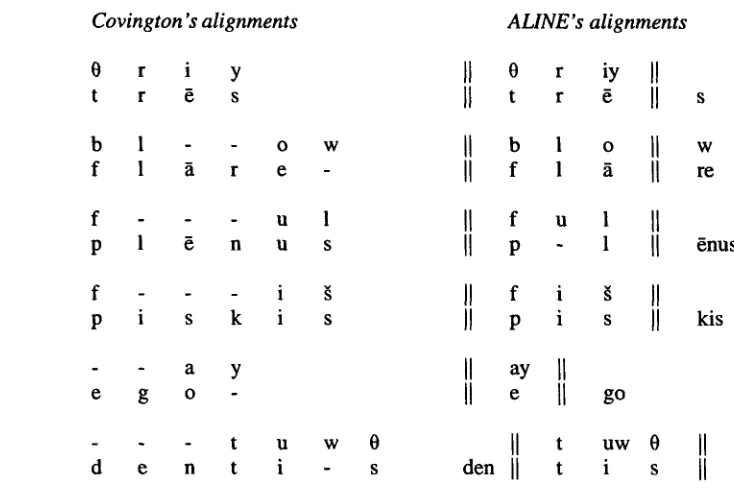 Table 6: Examples of alignments of English and Latin cognates. 
