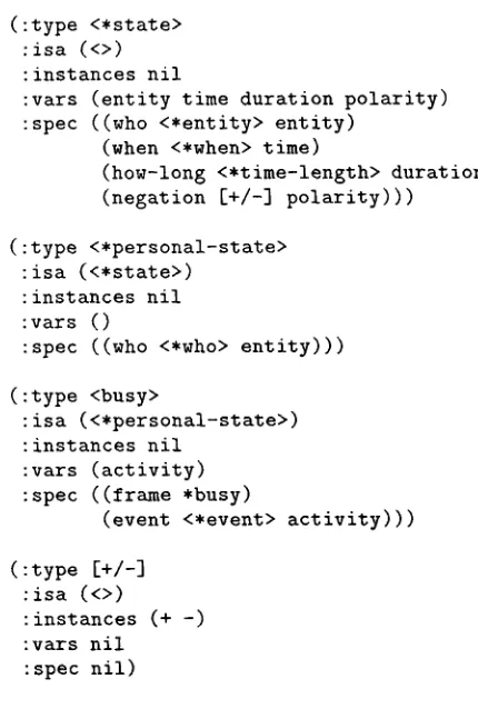 Figure 1: Sample meaning representation specification entries 
