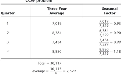 TABLE 20.2 Calculation of the seasonal factors for the  CCW problem