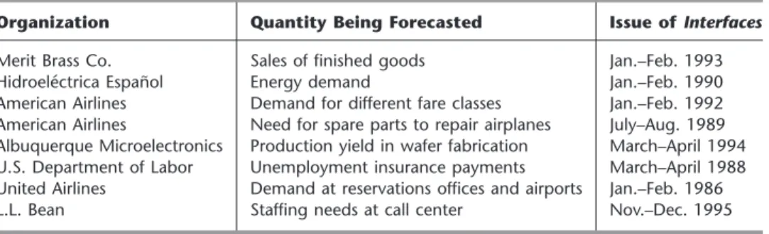 Table 20.1 summarizes the actual applications of statistical forecasting methods presented in this section