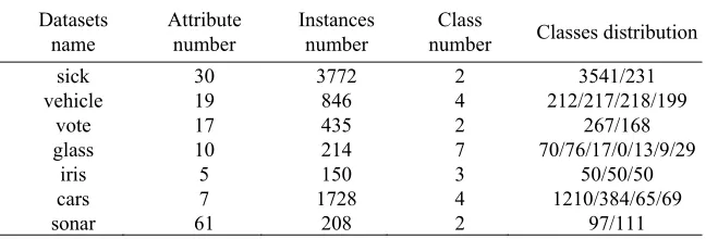 Table 3. Experimental Datasets. 