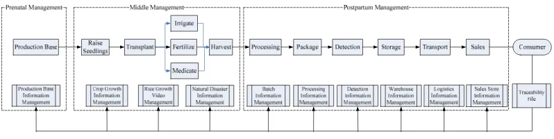 Figure 2. System architecture diagram. 
