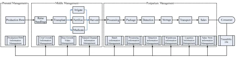 Figure 2. System architecture diagram. 