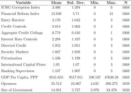 Table 1: Summary statistics
