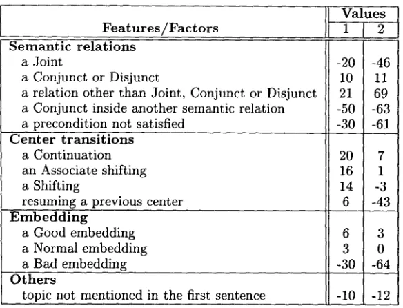 Table 2: The scores of four human written texts 