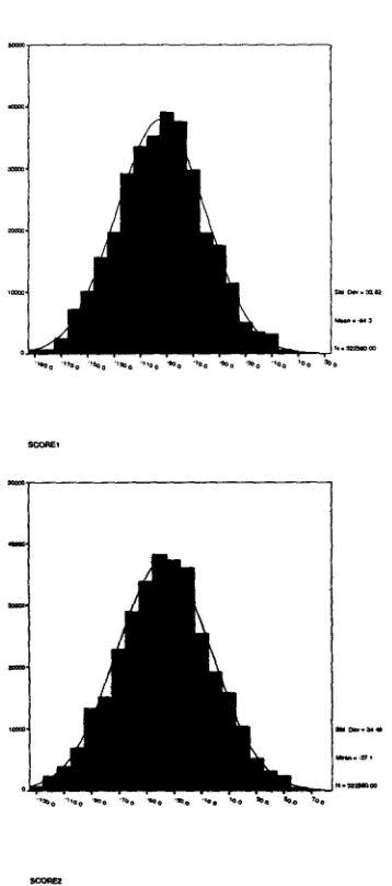 Figure 4: Histogram of the scores from rater 1 (top) and rater 2 (bottom) 