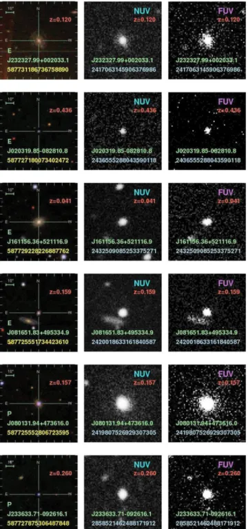 Figure 3. Sample imaging of our UV-blue QSOs. Each row shows one object.