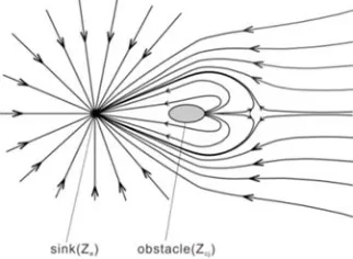 Figure 1. The completed flow field. 
