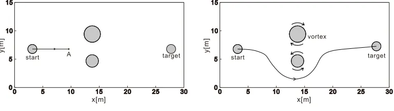 Figure 3. Avoidance of the fixed obstacles. 
