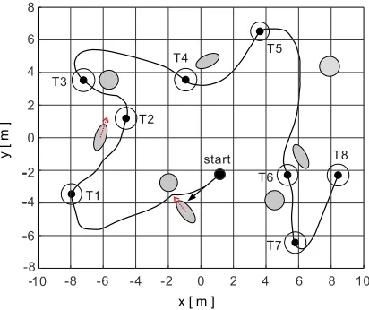 Fig. 5. The case of complex obstacle avoidance situation 