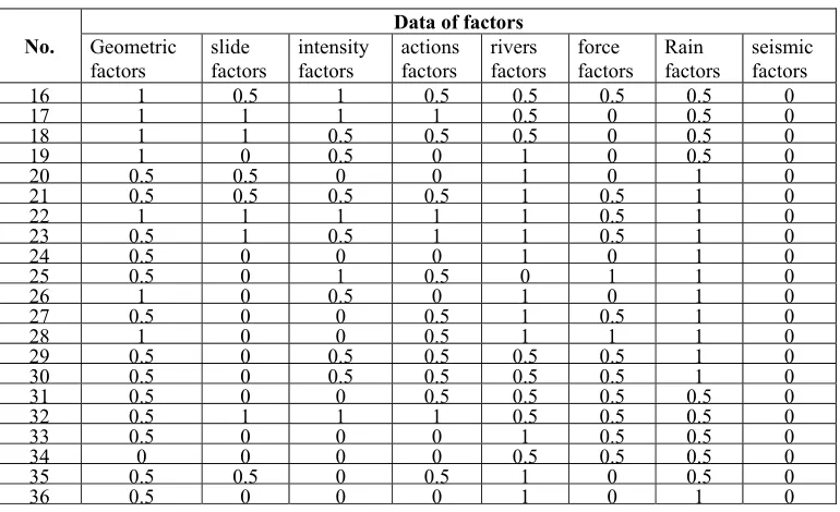Table 2. Results of cluster. 