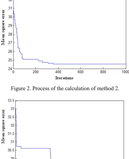 Figure 3. Process of the calculation of method 1. 