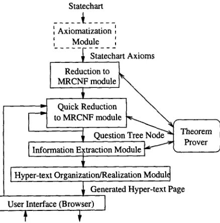 Figure 3: Example Statechart. 