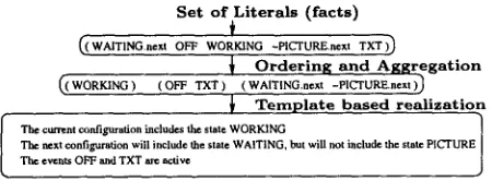 Figure 9: Example of realization. 