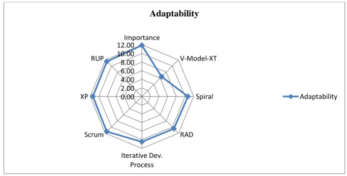 Figure 4: Adaptability score for all the seven SDPs .  4.  CONCLUSION 