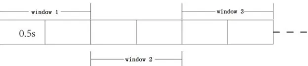 Figure 4. Window division diagram. 