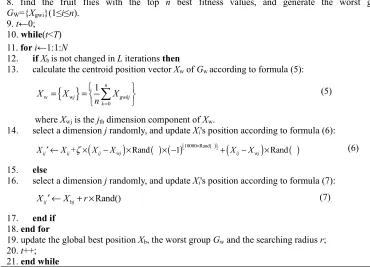 Table 1. formulas, target optimal (minimum) values and the best food source position of different functions
