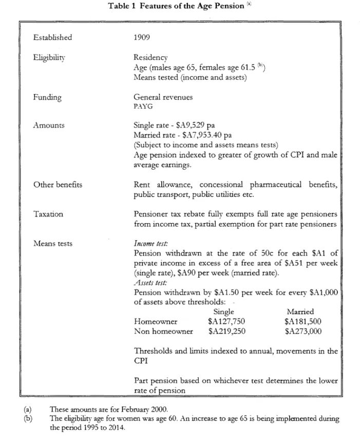 Table  1  Features  of  the  Age  Pension
