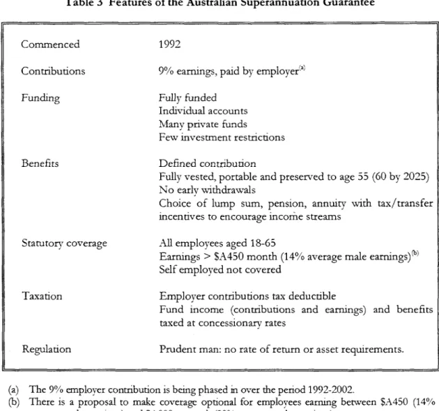 Table  3  Features of the Australian Superannuation Guarantee
