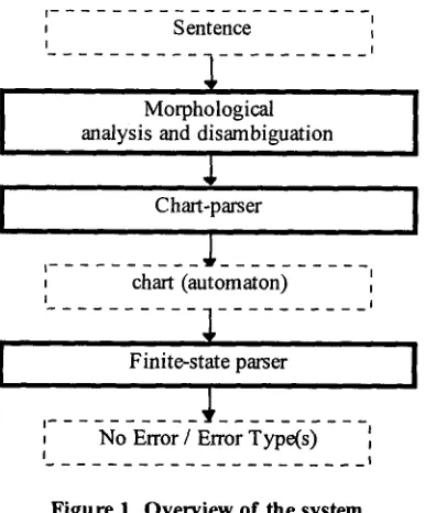 Figure 1. Overview of the system. 