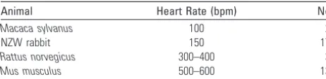 Table 2: Different animals used for each dynamic study protocoland time-dependent vascular models created in each animal
