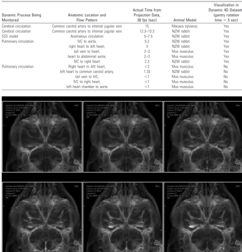 Table 4: Results of each dynamic process and animal model comparing the time measured using 30-fps projection acquisition andvisualization in dynamic 4D datasets after image reconstruction