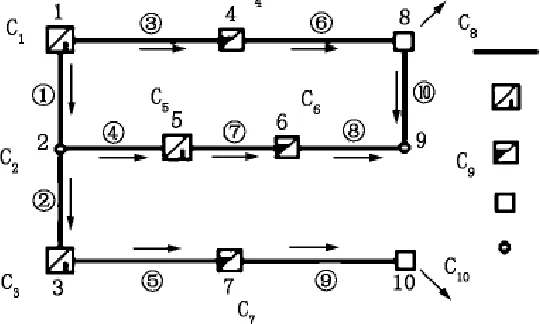 Figure 1. Schematic diagram of water supply network. 