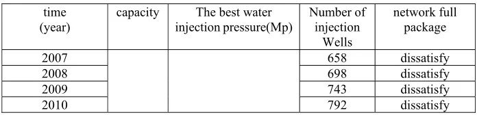 Table 4. The production planning forecast analysis 