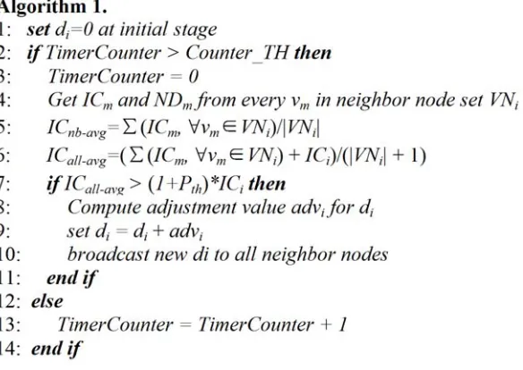 Figure 1. Fairness adjustment method. 