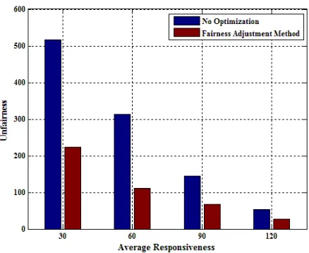 Figure 2. Comparison results of different methods. 