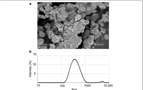 Fig. 1 Morphometric analysis and particle size determination of Co3O4P. Co3O4P solutions resulted polydispersed and with multiple morphologies, asshown by SEM (a)