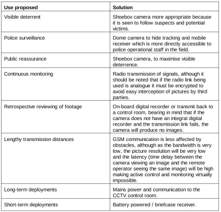 Table 1: Applying RCCTV at the evaluation sites 