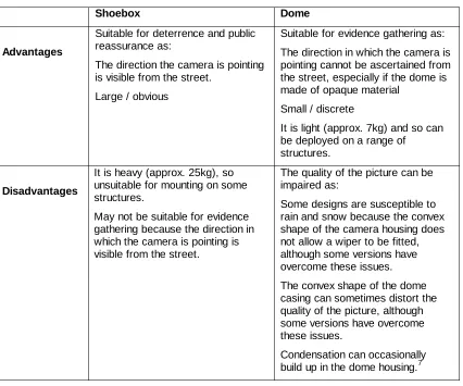 Table 2: Advantages and disadvantages of the Shoebox and the Dome cameras 