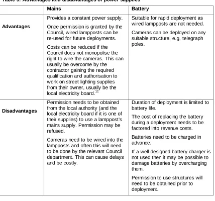 Table 5: Advantages and disadvantages of power supplies 