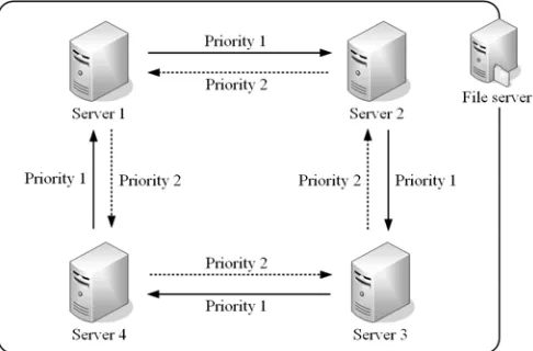 Figure 1. Details of management data. 