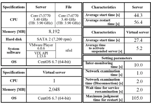 Table 1. Specifications, characteristics, and setting parameters. 